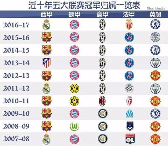 不仅深化了